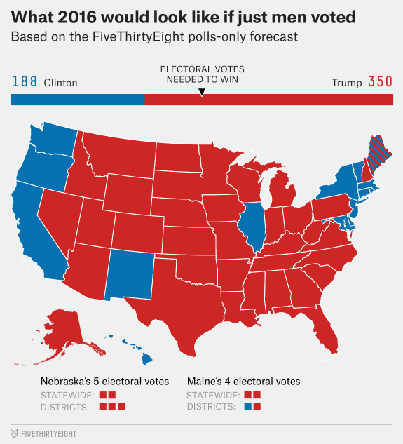 161017-silver-electionupdate-menvoted